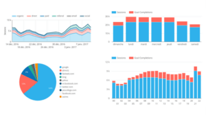 mesurer-roi-avec-google-analytics