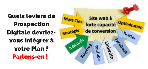 Spécialiste Des Méthodes De Prospection Digitale B2B I AXIZ EBusiness