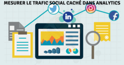 mesurer-le-trafic-social-cache-dans-analytics1 comment mesurer le trafic social cache dans google analytics