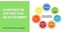 comment-faire-refonte-site-b2b comment-faire-refonte-site-b2b