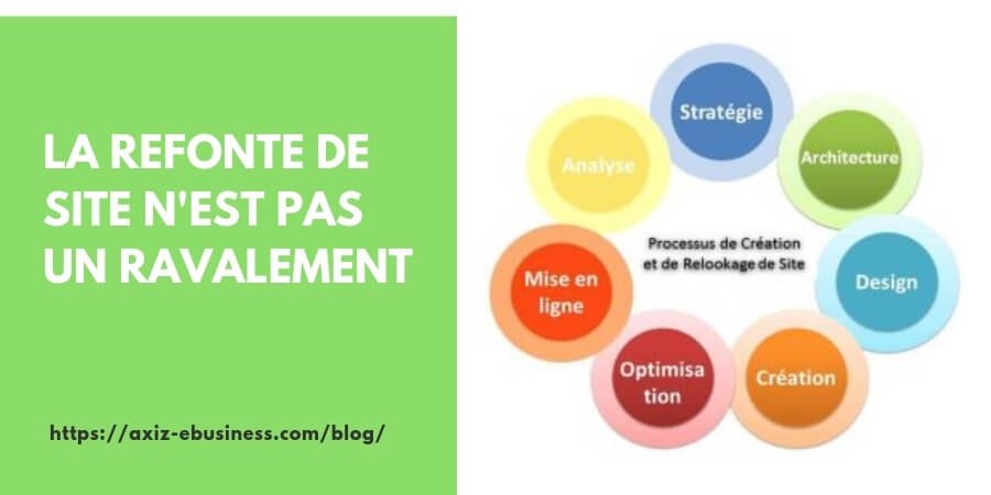 comment-faire-refonte-site-b2b comment-faire-refonte-site-b2b