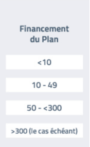 financement-plan-formation-moins-50-salaries