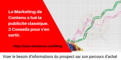 prospection-content-marketing-b2b marketing-contenu-b2b-prospection