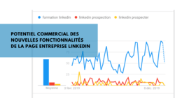 potentiel-commercial-page-linkedin-entreprise potentiel-commercial-page-linkedin-entreprise