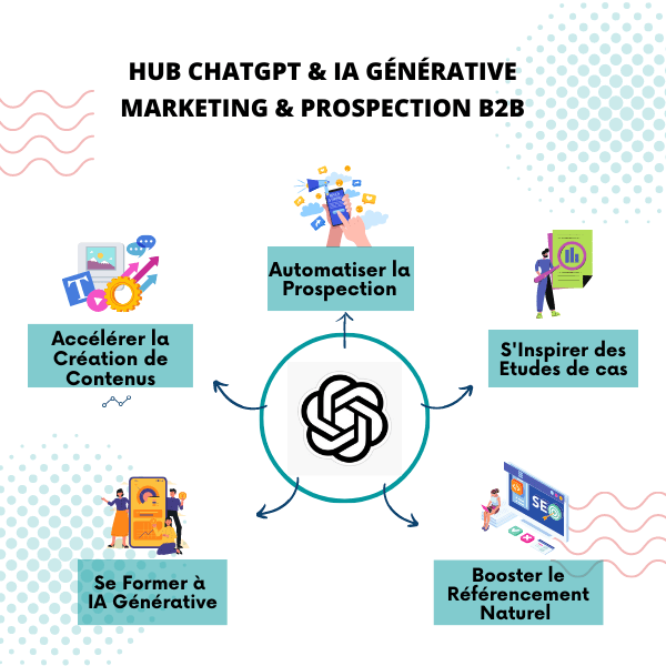 HUB ChatGPT IA generative Marketing Prospection b2b