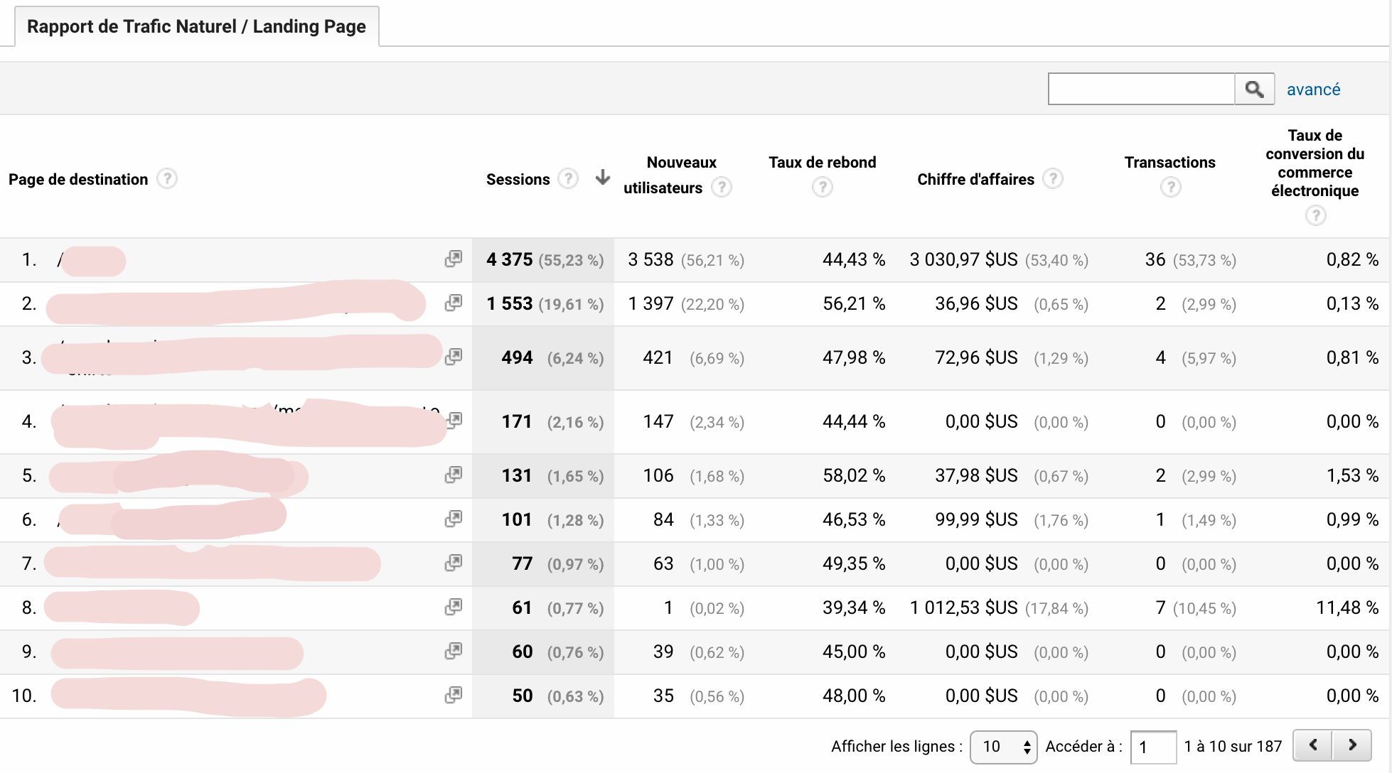 rapport referencement naturel google analytics