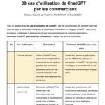 30 cas d'usages d'IA generative