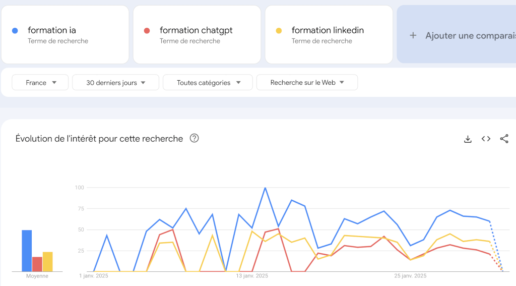 google tendance des recherche