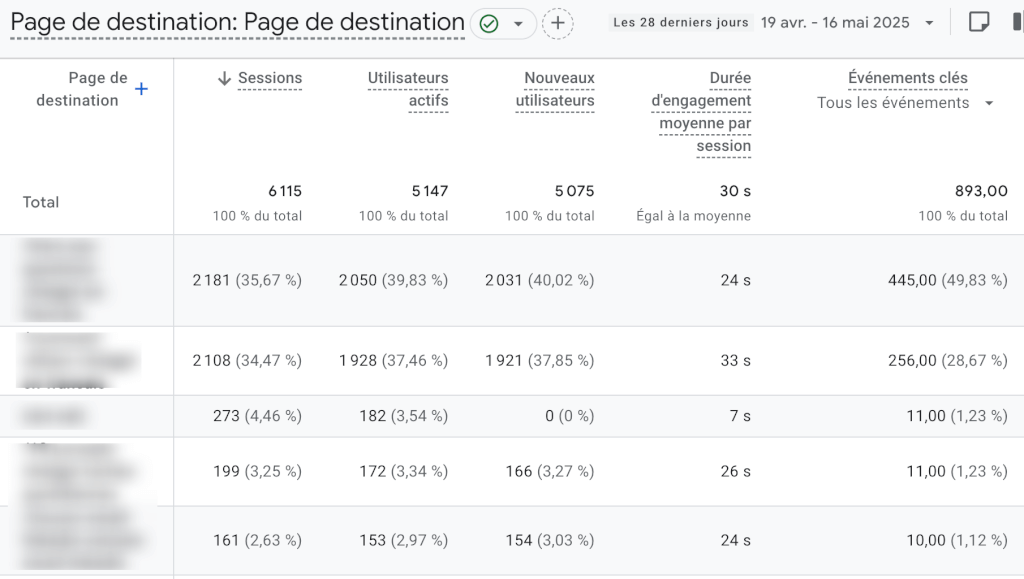 outil-google-seo-analytique-gratuit outil google seo référencement et analytique gratuit