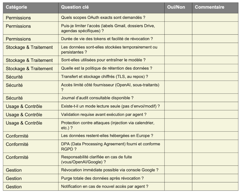 checklist securite connecter gmail genda drive a chatGPT-5